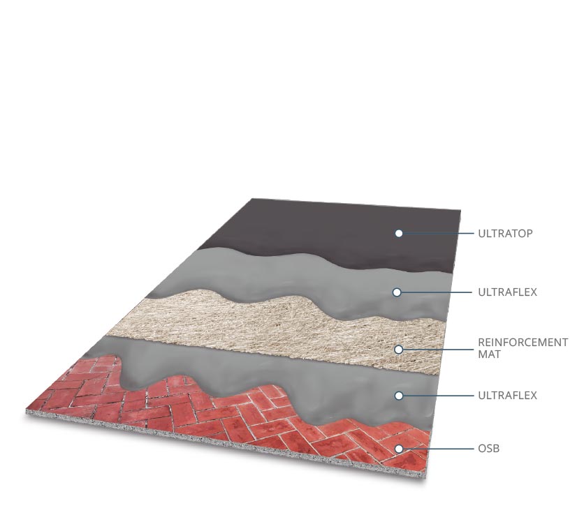 Ceramic tiles diagram