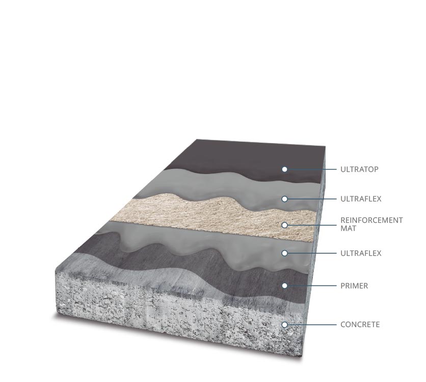 Concrete roof diagram