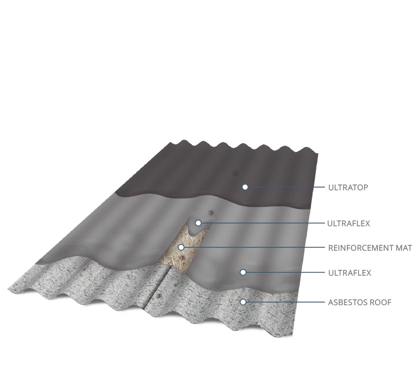 Corrugated sheet diagram