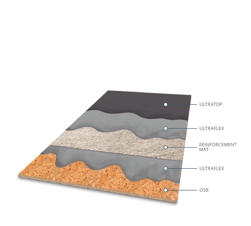 OSB roof diagram