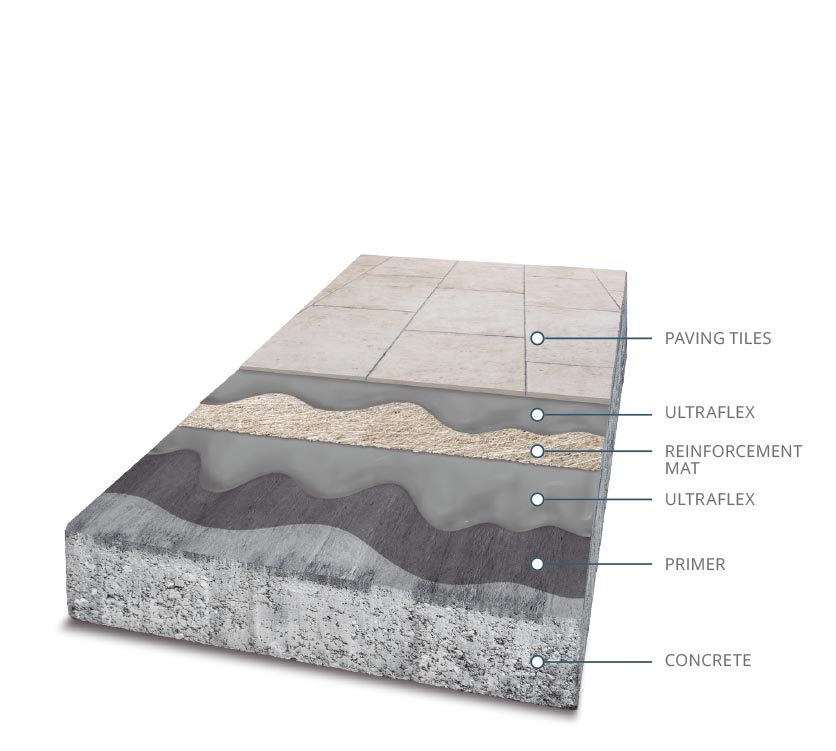 Paving tiles diagram