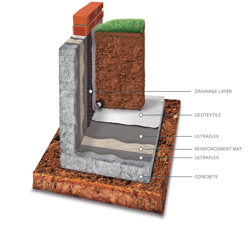 Structural waterproofing diagram