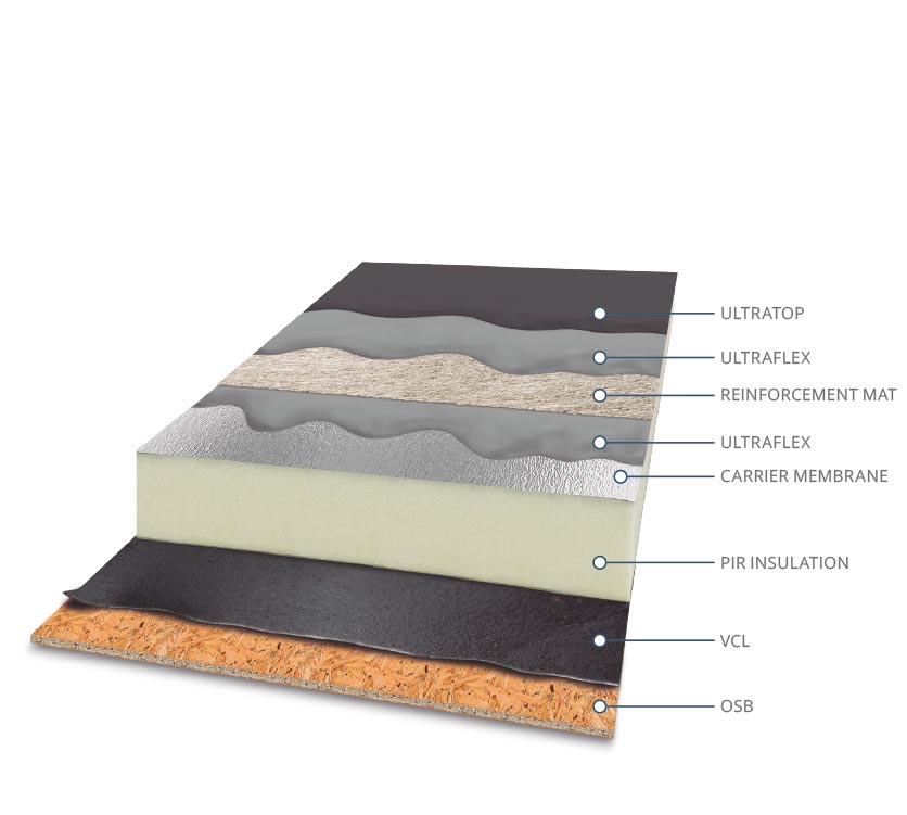 Warm roof diagram