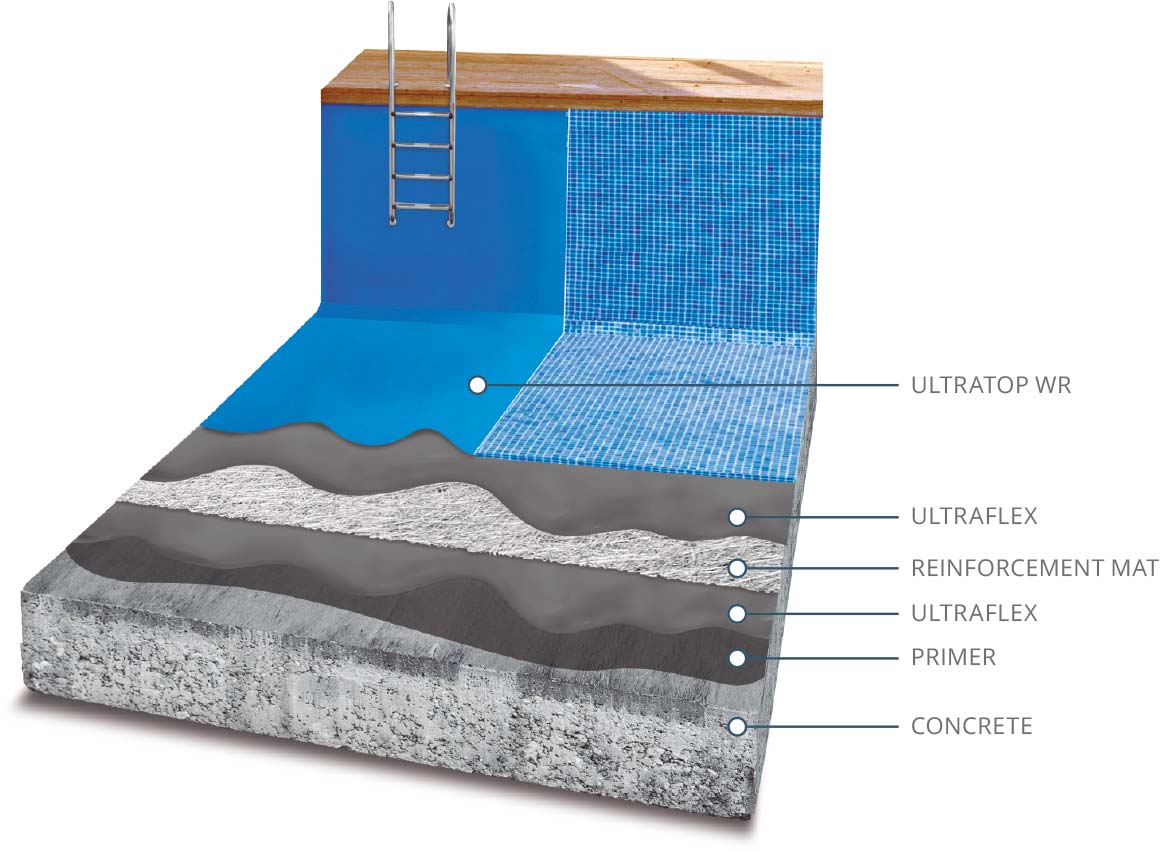 Swimming pools system information